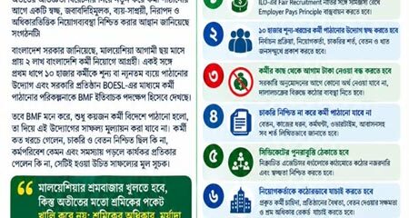 মালয়েশিয়ার শ্রমবাজার পুনরায় চালুর উদ্যোগকে স্বাগত, শ্রমিকের অধিকার সুরক্ষায় BMF-এর ১০ দফা দাবি